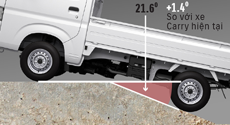 SUZUKI CARRY PRO  - Trục cơ sở ngắn