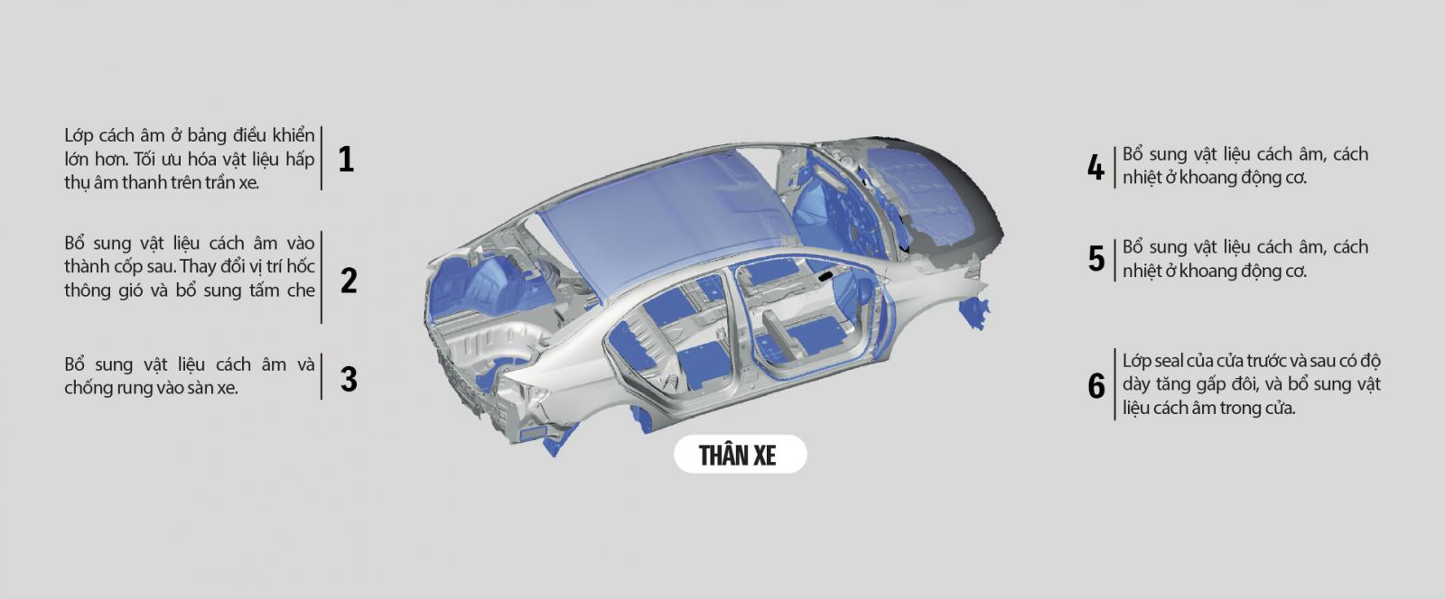 SUZUKI NEW CIAZ  - Tăng cường khả năng cách âm - Chống xóc