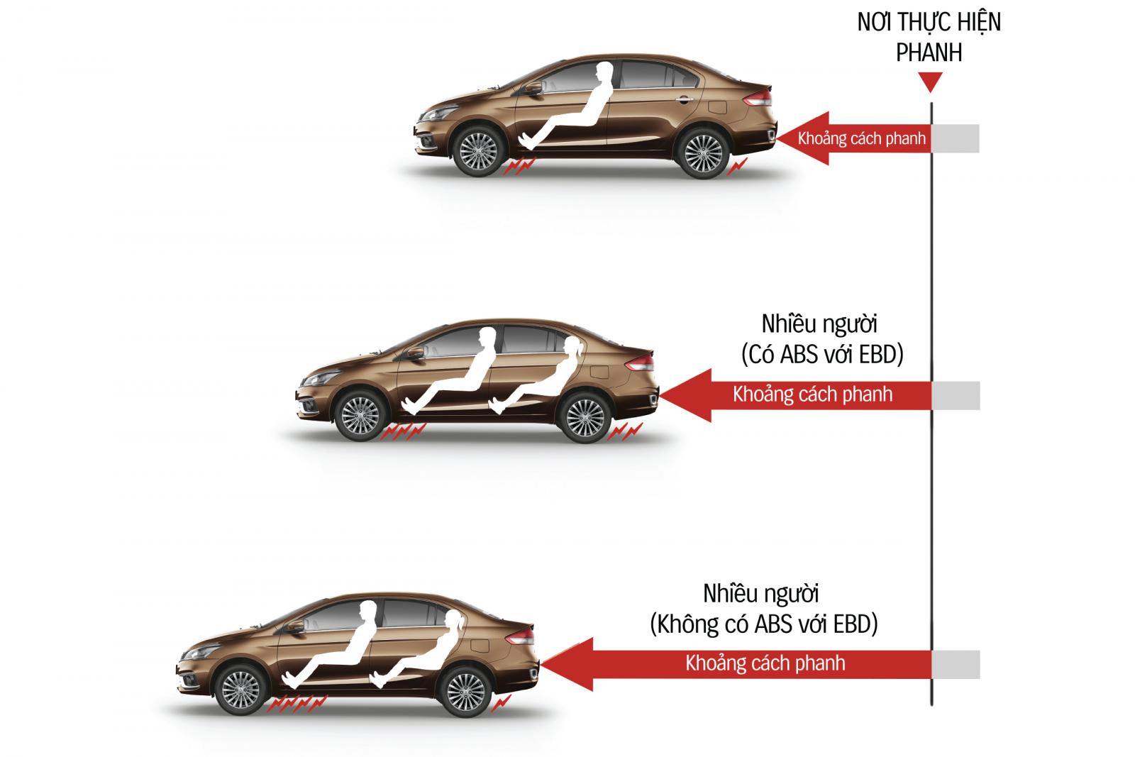 SUZUKI NEW CIAZ  - Các hệ thống an toàn cao cấp