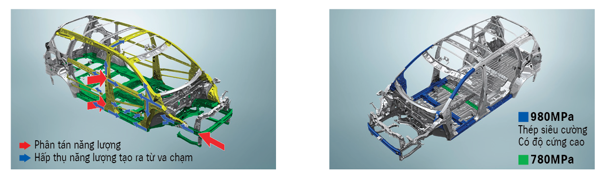 SUZUKI HYBRID ERTIGA      - Khung gầm có độ bảo vệ cao