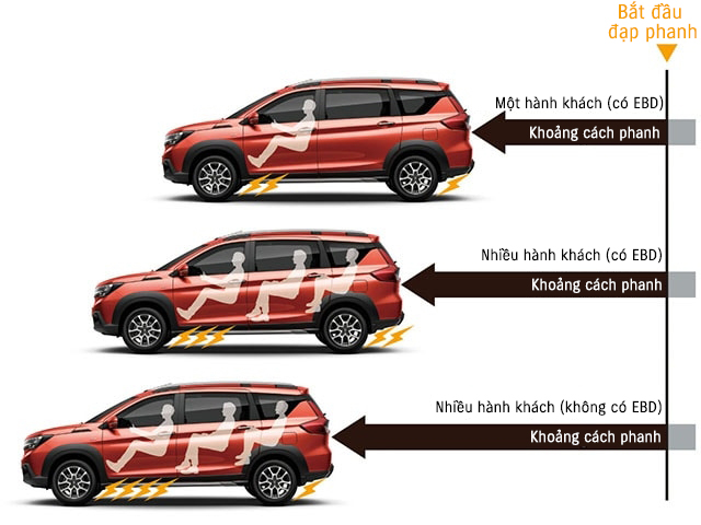 SUZUKI XL7 - ABS và EBD