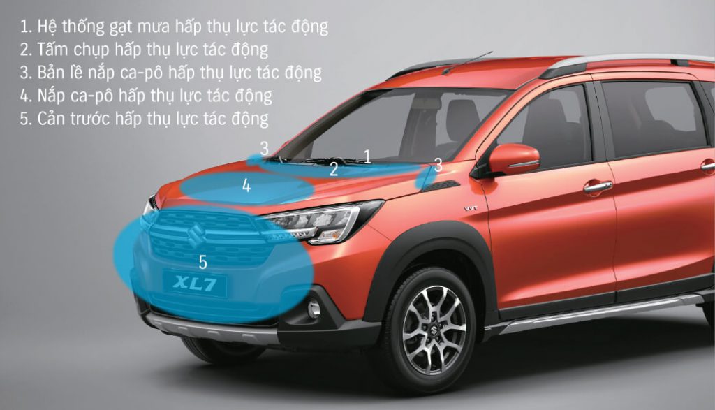 SUZUKI XL7 - Giảm thiểu chấn thương cho người đi bộ