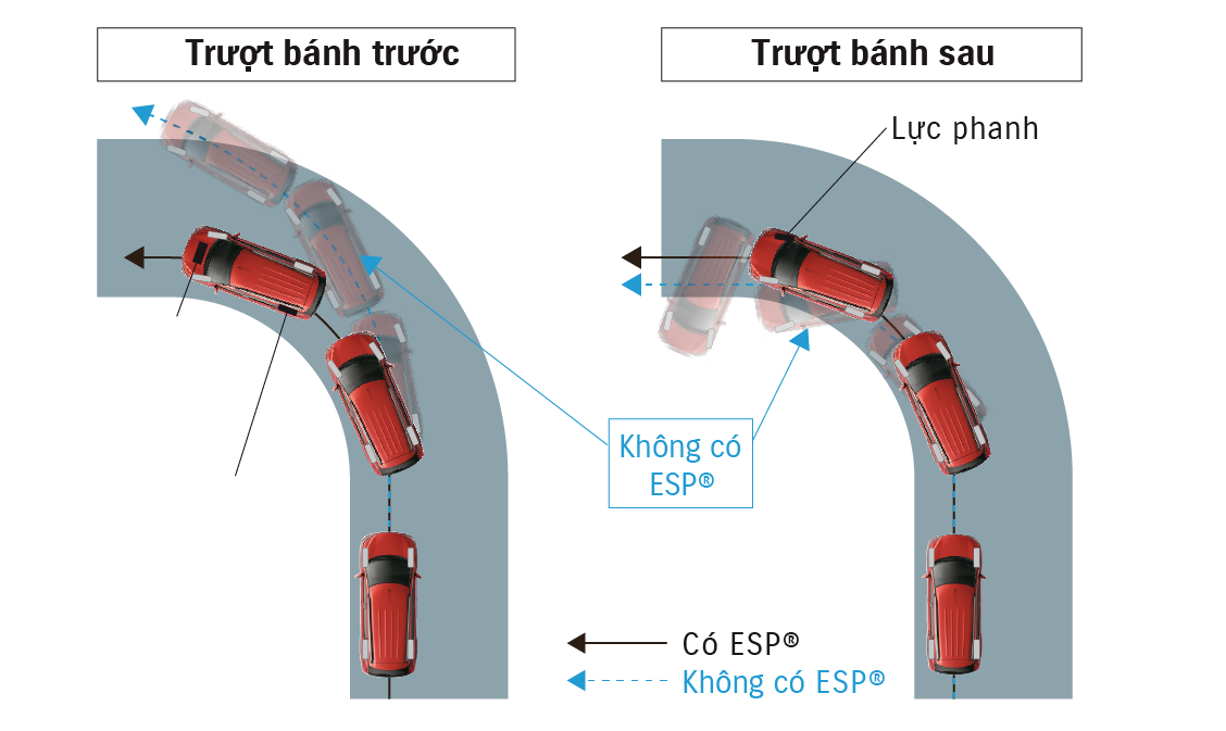 SUZUKI XL7 - EPS: Hệ thống cân bằng điện tử